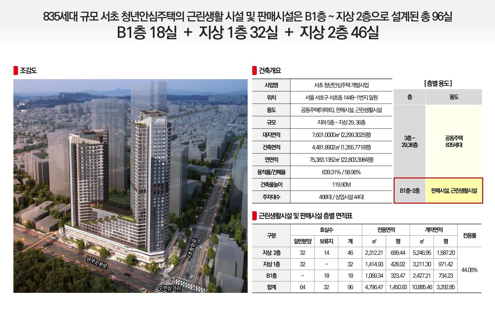 사업개요