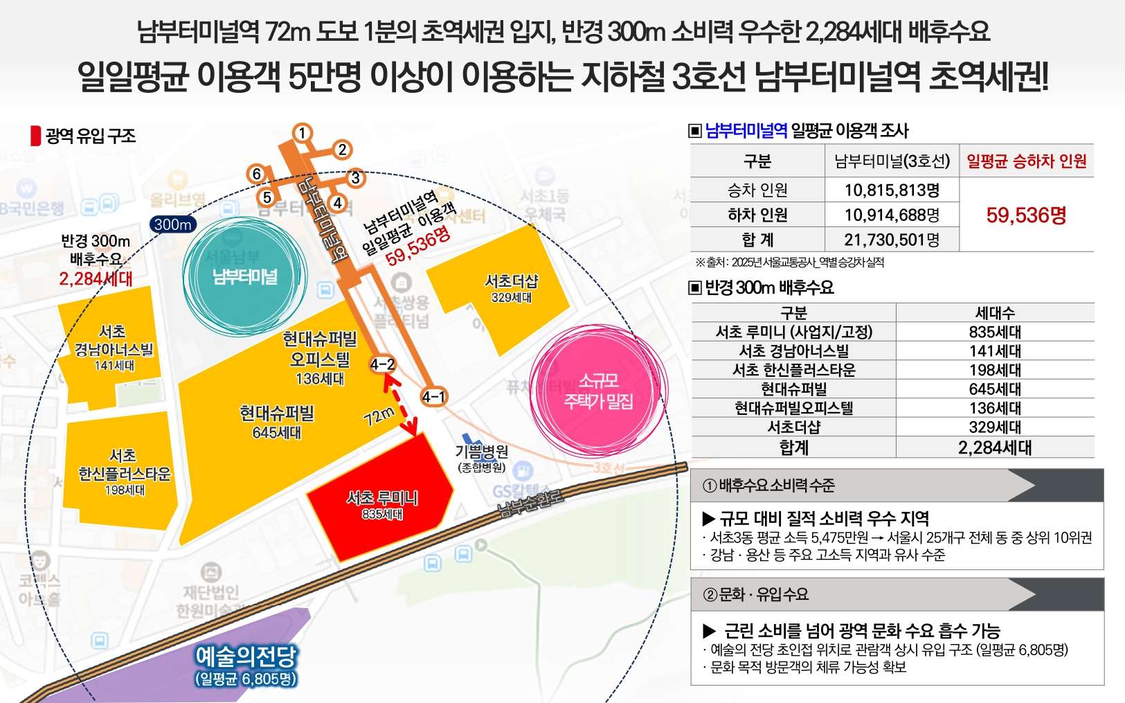 주변환경 - 남부터미널역 초역세권
